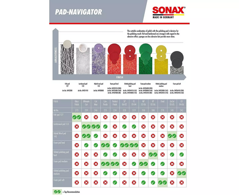 Полировальная паста для кузова автомобиля 250 мл SONAX PROFILINE Cut+Finish 5-5 (225141)