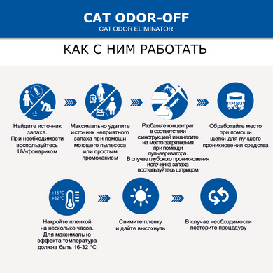 Нейтралізатор запаху котячої сечі Cat Odor-Off 100 мл