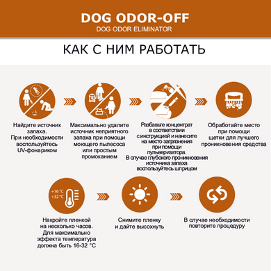 Нейтралізатор запаху сечі собак Thornell Dog Odor-Off 100мл