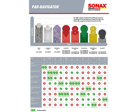 Полировальная паста для кузова автомобиля 250 мл SONAX PROFILINE Nano Polish NP 03-06 (208141)