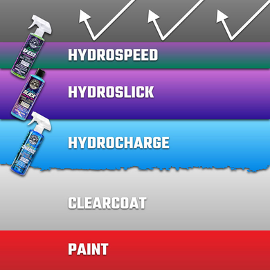 Керамическое покрытие для кузова Hydrospeed Ceramic Quick Detailer - 473мл